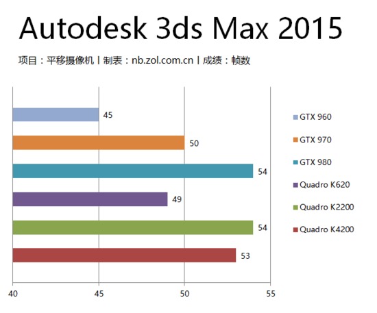 深入解析設計師電腦軟硬件配置 為高效創作注入專業動能