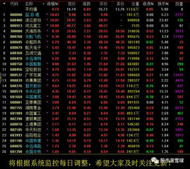 2017年4月12日 滬指深V反轉(zhuǎn)迎大洗牌，3300點(diǎn)攻堅(jiān)與技術(shù)革新共振